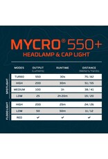 NEBO Nebo Mycro 550+ Headlamp