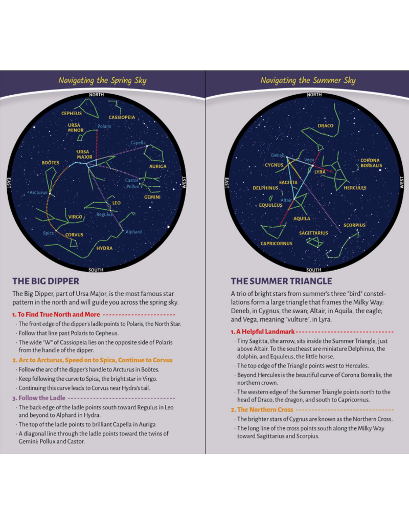 Simply Stargazing Quick Guide
