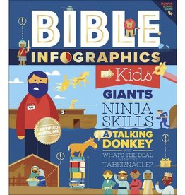 Bible Infographics For Kids