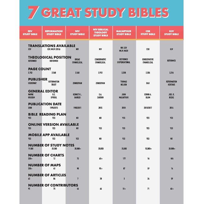 A Visual Theology Guide to the Bible: Seeing and Knowing God's Word
