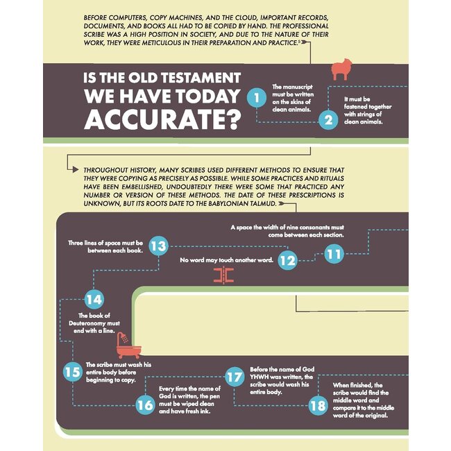 A Visual Theology Guide to the Bible: Seeing and Knowing God's Word