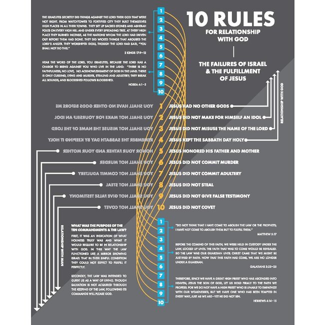 A Visual Theology Guide to the Bible: Seeing and Knowing God's Word