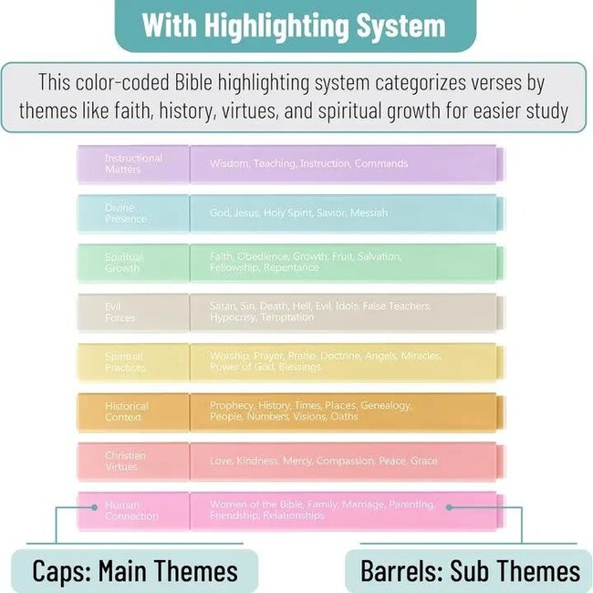 Bible Highlighters 8 Pack, Color Coding, Pastel, Chisel Tip