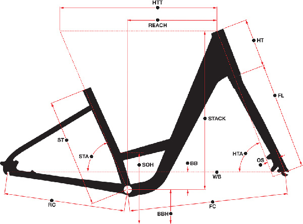 Norco Scene Geometry