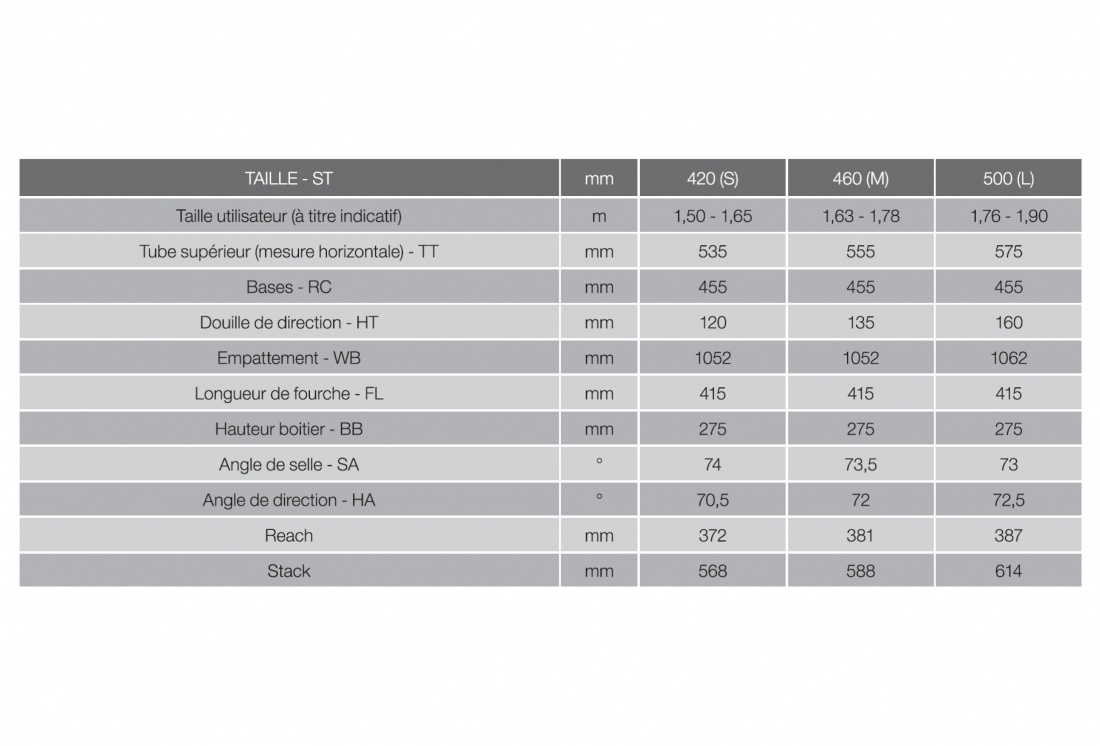 Geometry Table