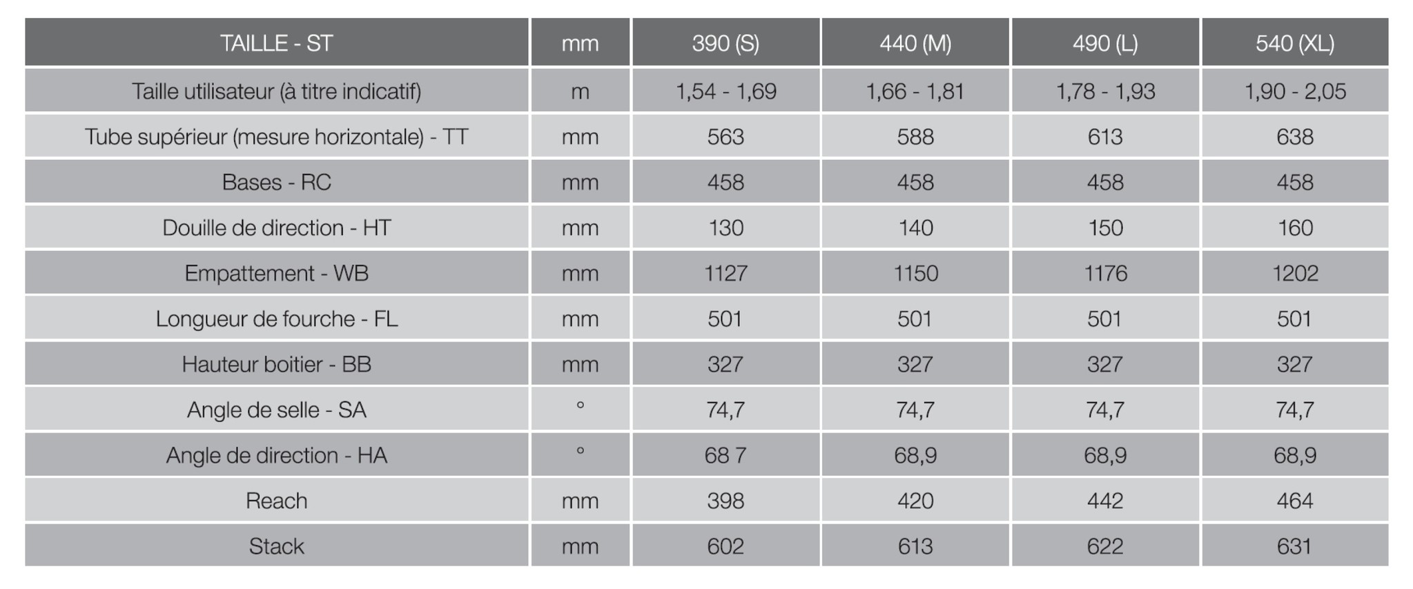 Geometry Table