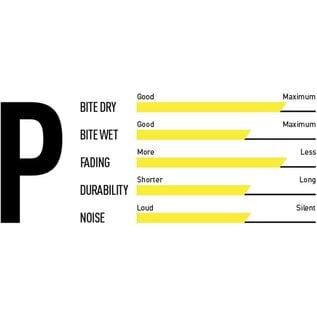 Magura Magura 9.P Performance Disc Brake Pads, 4 piston (2 pads)