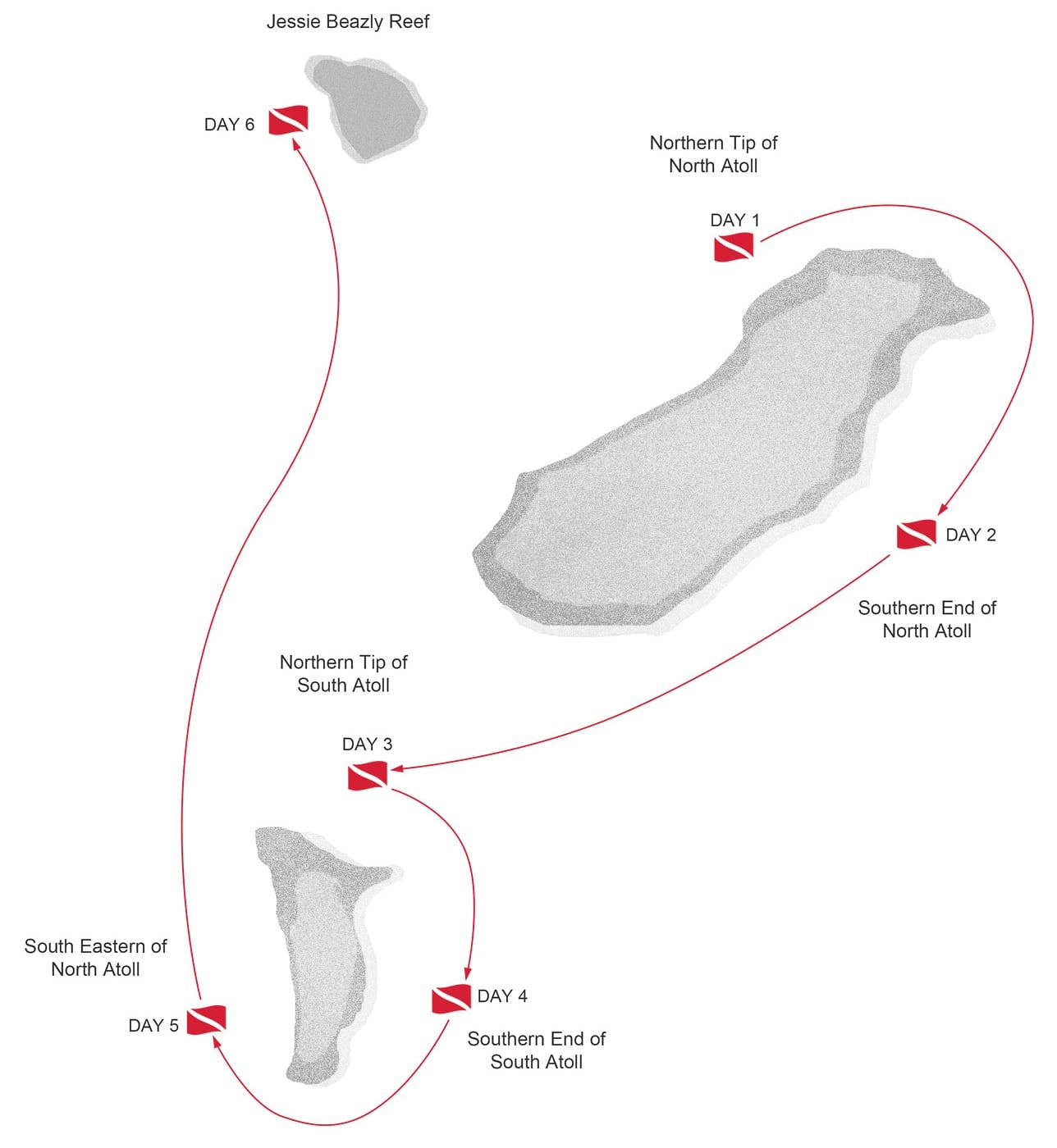 Force-E Scuba Centers Pristine  Philippines   Adventure  Combo