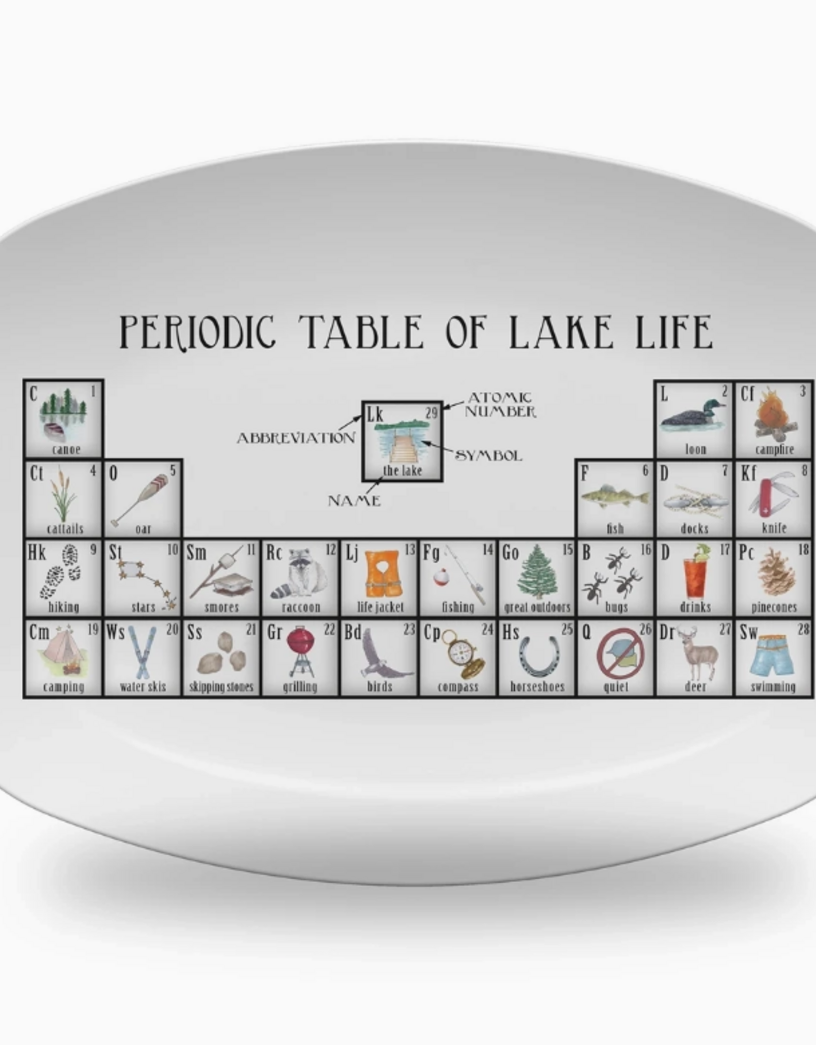 Dishique Lake Life Periodic Table Unbreakable Platter