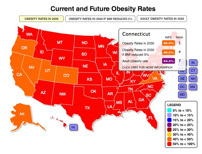 CT Obesity Rates Expected To Spike