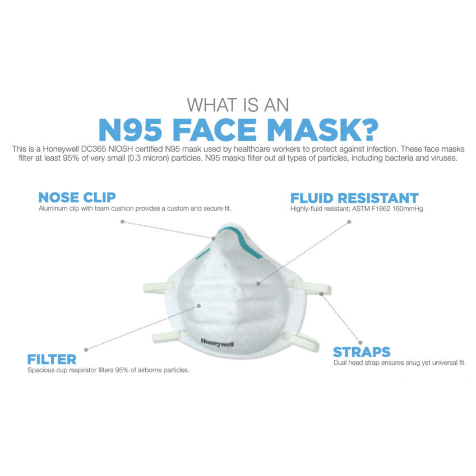 N95 Particulate Respirator (3 Pack) / Honeywell DC365 Medical N95 Cup Elastic Strap product image #2