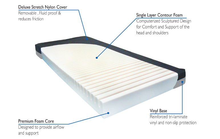 Compressed Contour Foam Mattress - Atlantic Healthcare Products