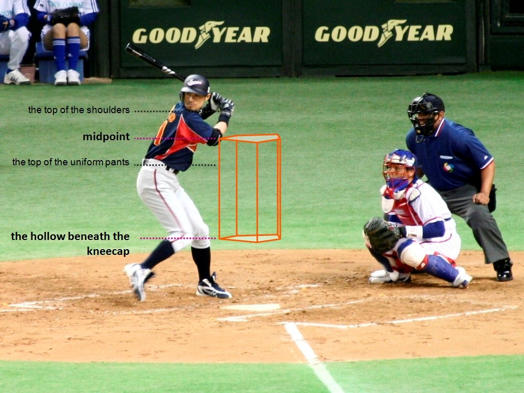 Robot umpire: Baseball edges closer to implementing automatic strike zone  in major leagues