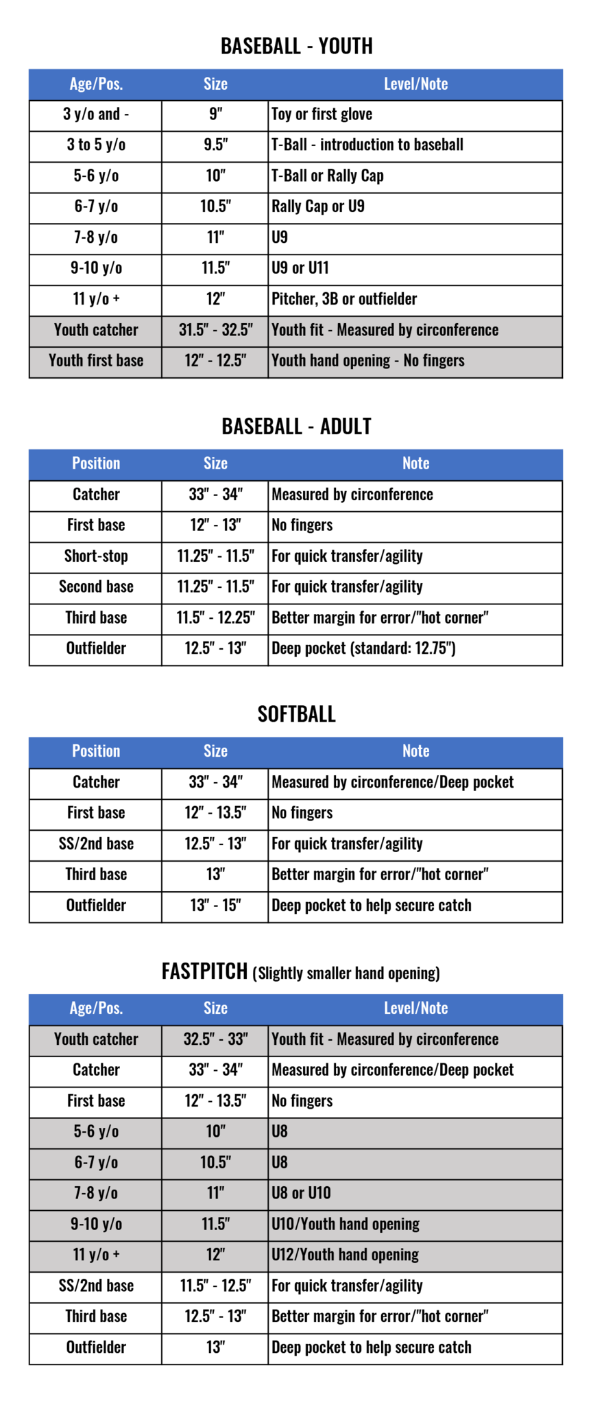 Glove Buying Guide - Baseball Town