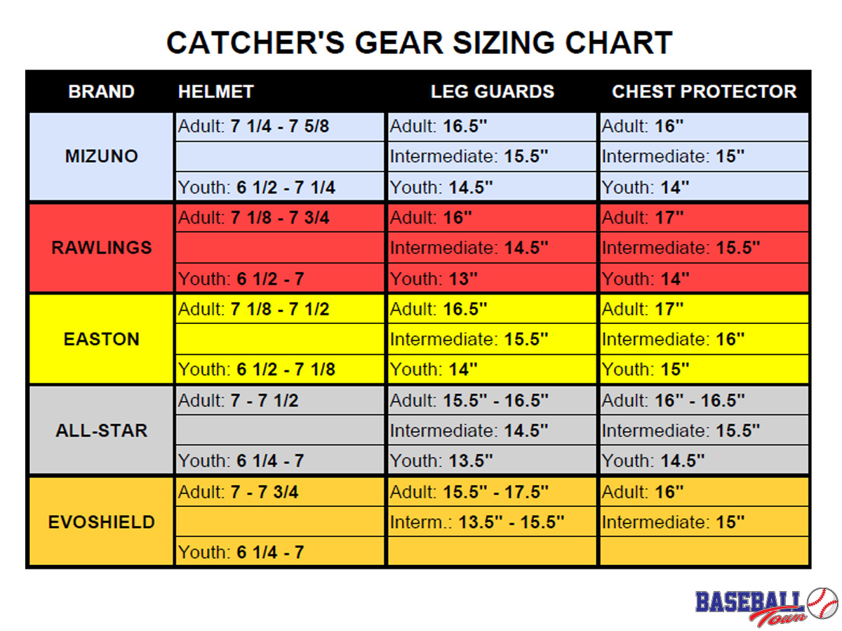 Catcher Set Sizing Chart