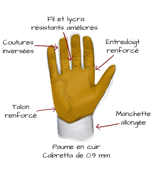 Gants de Frappeur Junior Premium Pro Short Cuff