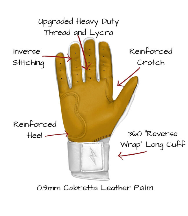 Gants de Frappeur Premium Pro Long Cuff Brandon Nimmo Series