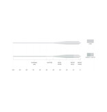 Scientific Anglers Scientific Anglers Magnitude Smooth Grand Slam Clear Tip