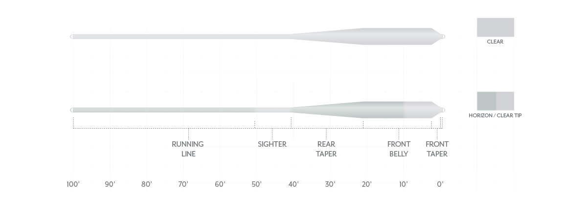 Scientific Anglers Scientific Anglers Magnitude Smooth Grand Slam Clear Tip