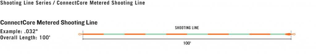 Rio Rio Metered Shooting Line