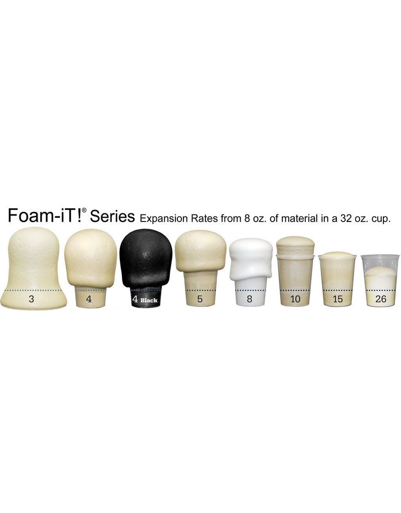 Smooth-On Foam-iT 8 3 Gallon Kit (24lbs)