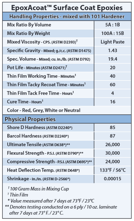 https://cdn.shoplightspeed.com/shops/606431/files/50275647/epoxacoatchart.png