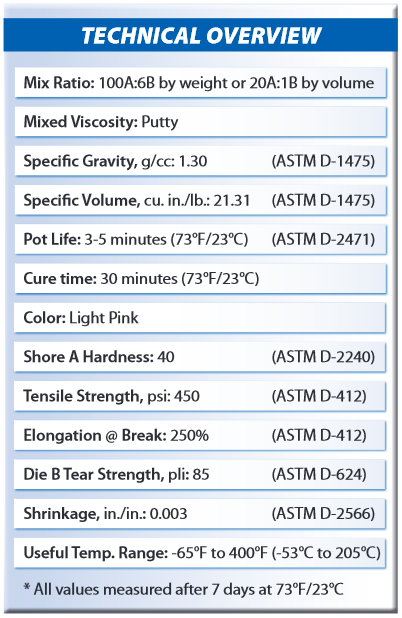 Violet Silicone Putty 200gr Resin Putty Modelling Figures