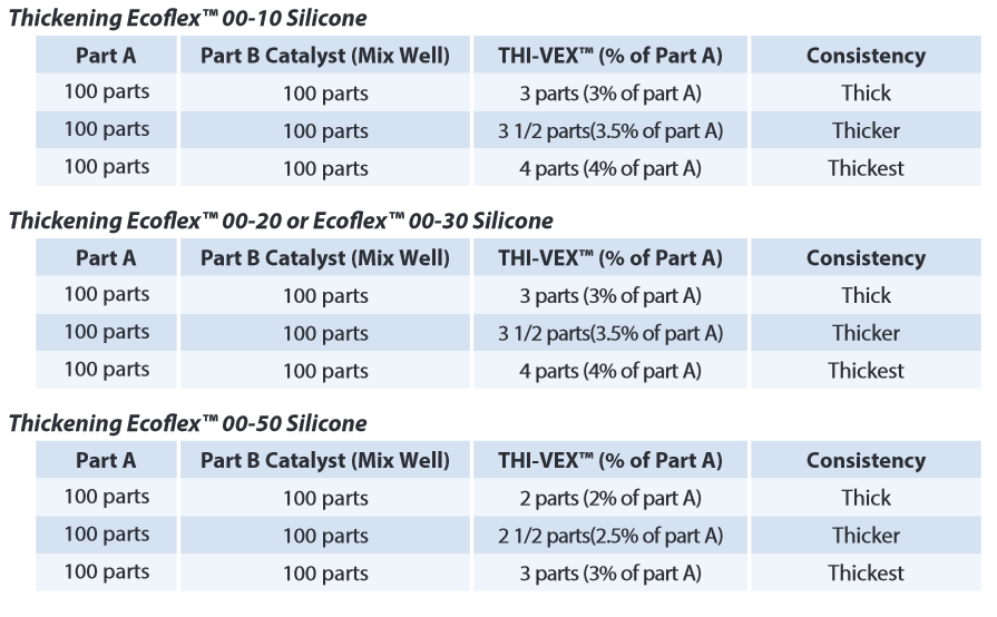 Thi-Vex™ Silicone Thickener