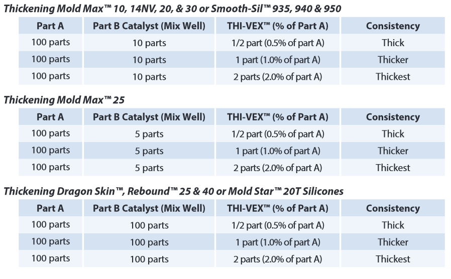 THI-VEX™ Product Information