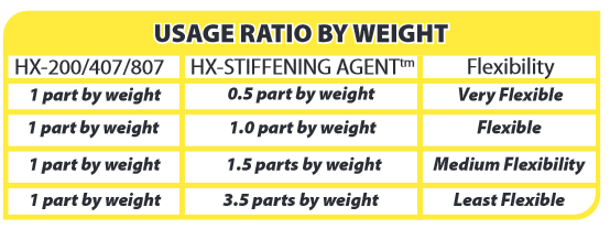 HX-Stiffening Agent Liquid Latex Rubber Hardener filler for latex