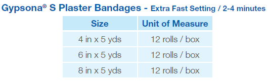 Gypsona Plaster Bandages - for Creating Quick Support Shells One Roll - 4 inch