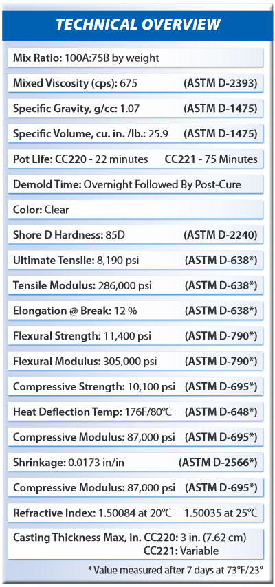 Crystal Clear™ 220 Product Information