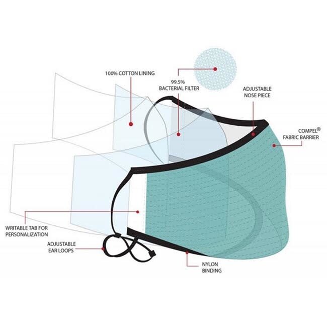 Avana Personal Protection Mask, Small Size