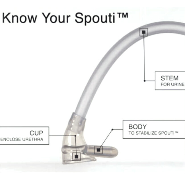 Spouti STP Device
