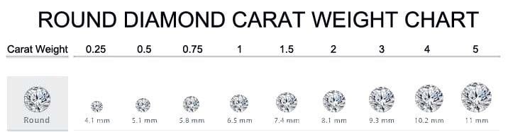 You Ask, We Answer - All About Diamonds | The 4 C's Explained ...