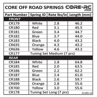 Core RC CR177  CORE RC Big Bore Spring Tuning Set; Med 7prs