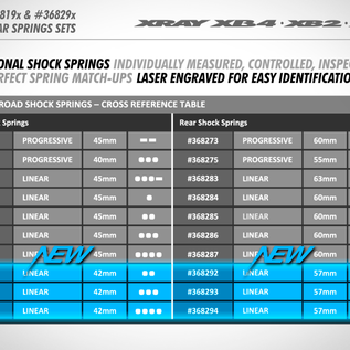 Xray XRA368193  Front Spring Set L=42mm - 3 Dots (2) for XB2 XB4 XT2 XT4