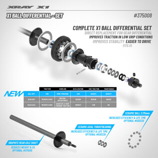 Xray XRA375008  X1 Ball Differential - Set - XRAY 375008