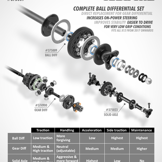 Xray XRA375009  Xray X12 Ball Differential - Set