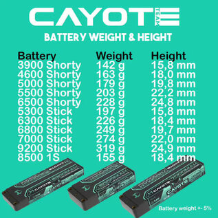 Cayote CA-462S145 CAYOTE Racing 4600mAh 2S Shorty LiPo 7.6V 145C 163g