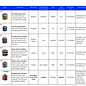 Mighty Gripper MGV3R   Red Mighty Gripper V3 Rubber and Foam Tire Compound