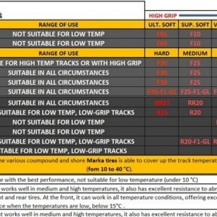 Marka MZR-V14F20-11  Marka V14 Mini-Z RCP Rubber Front Tire 20 degree Soft - 11MM (1 Pair)