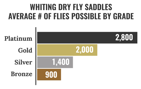 Whiting Red Label Silver-Grade Saddle Midge Sizes — Moonlit Fly