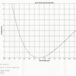 Plano Convex: 1.00" Diameter; 2.50" Focal Length; 3.00mm E.T.