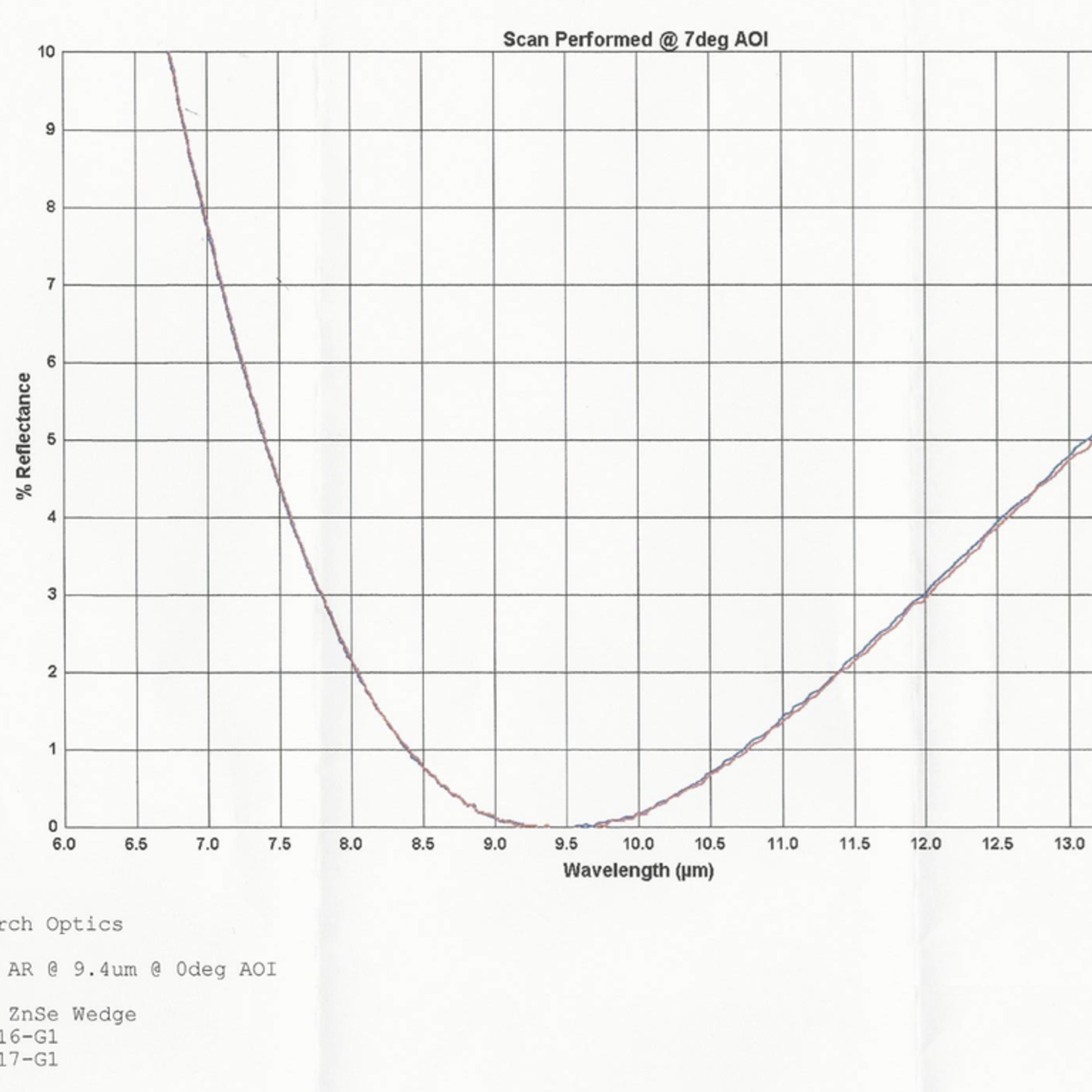 LPZ-1050-ET4.0(9.4)