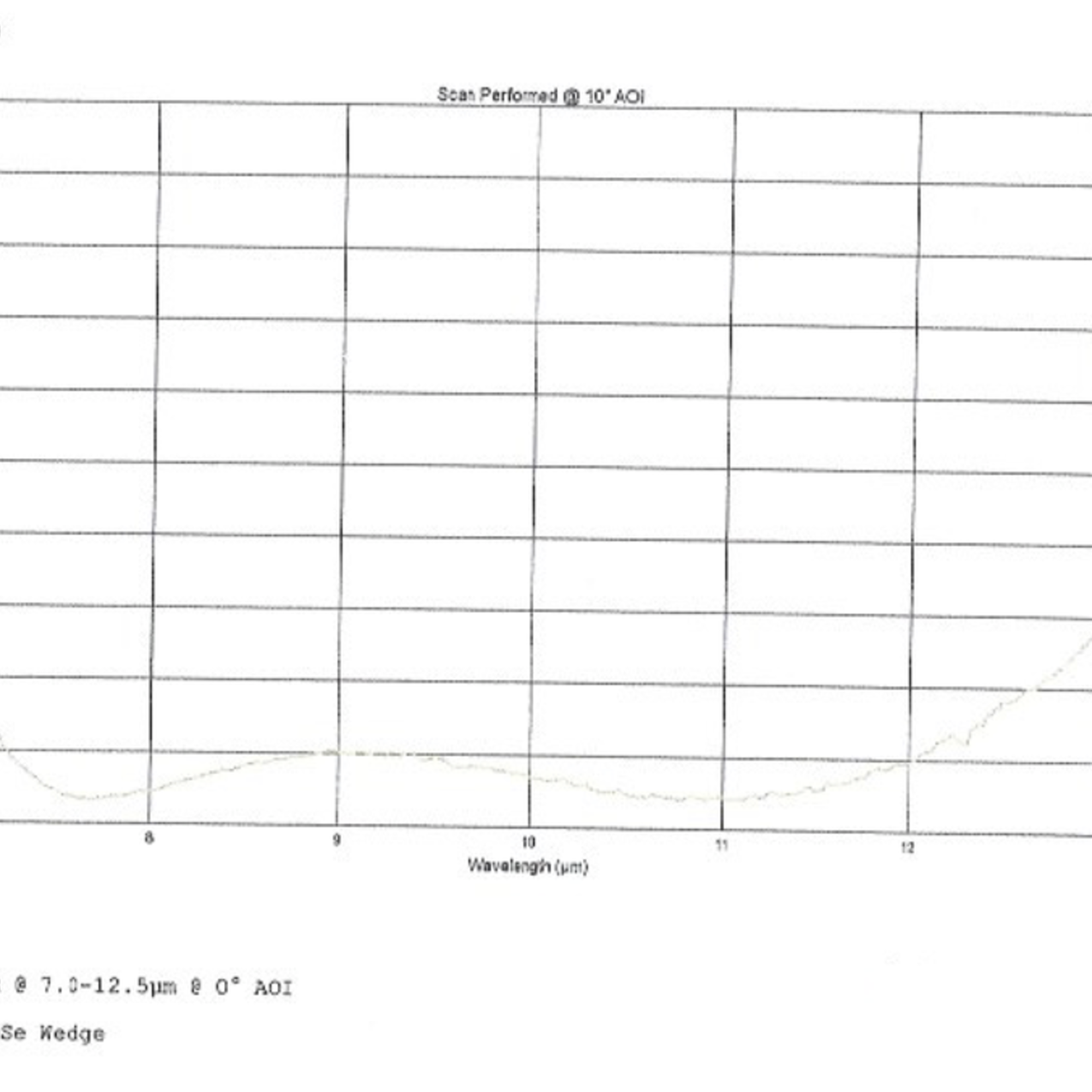 WRZ-4.50-Z-3.60-ET5.0-BBAR(7-12.5)