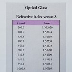 Window, BK-7, Uncoated: 2.00"Ø; .250" Thick