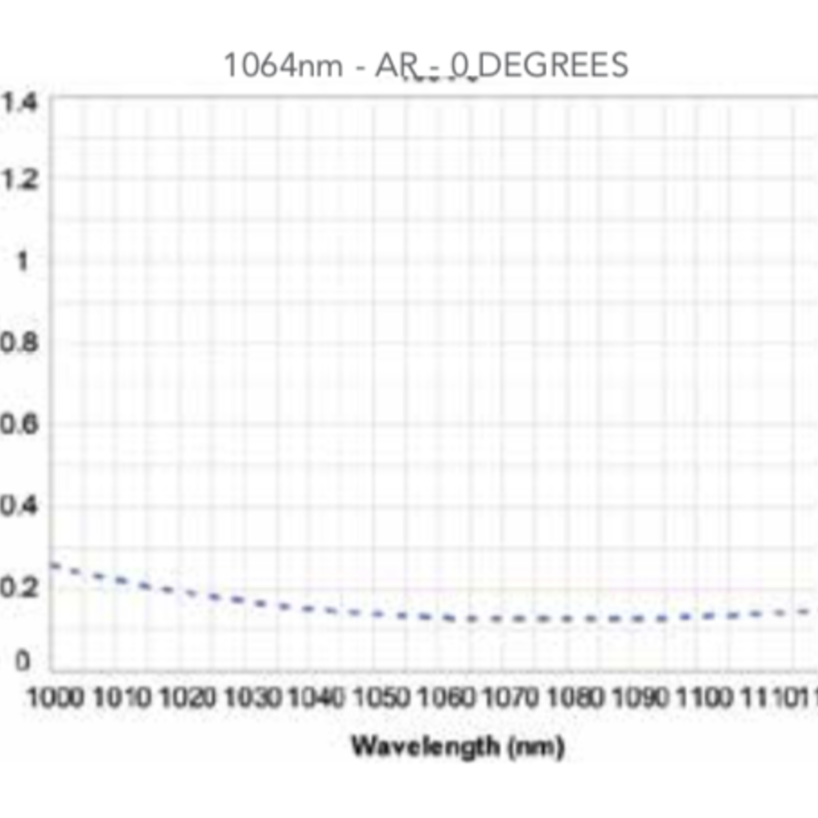 SG-22.35-FS-4.0-AR