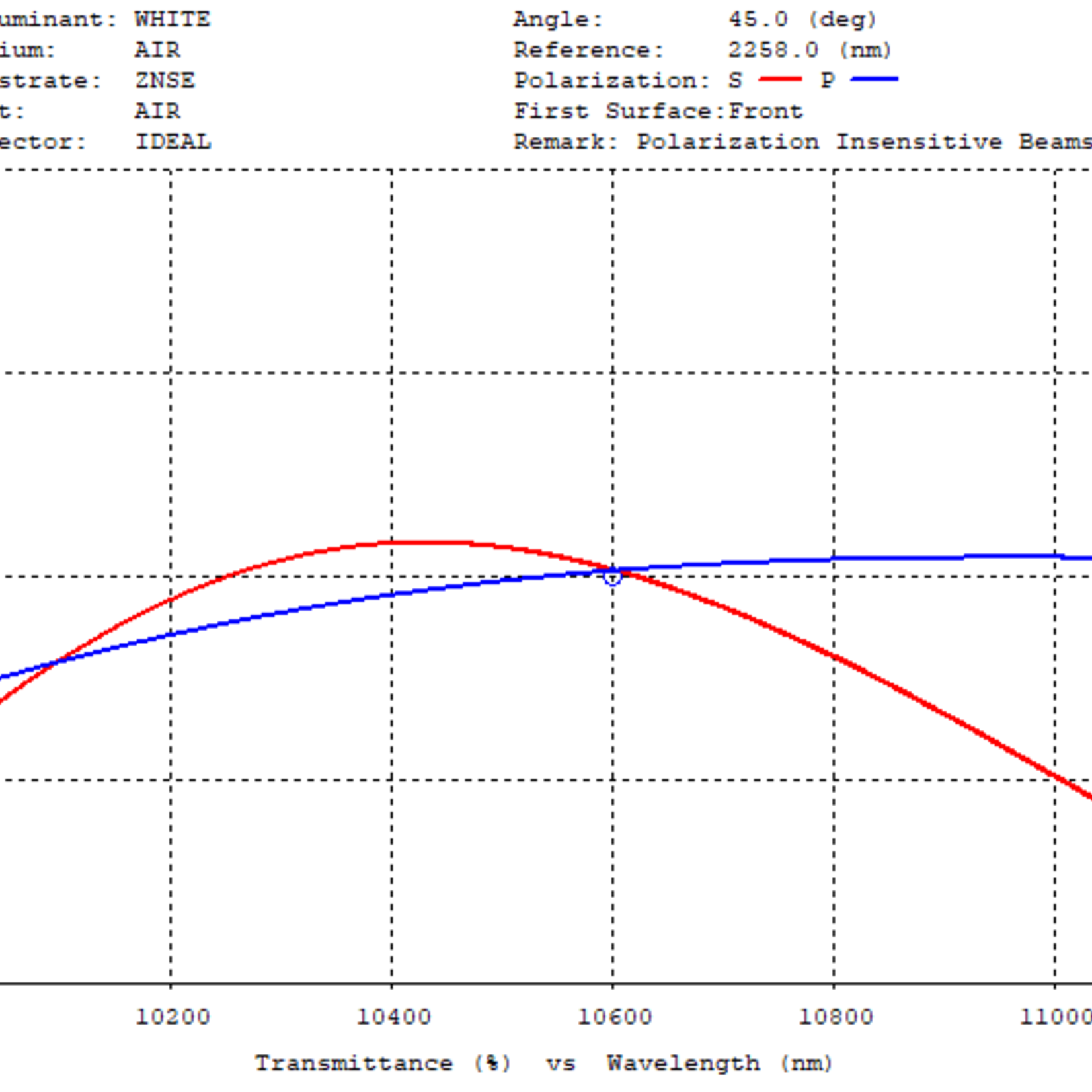 BSZ-1012-50-PIB