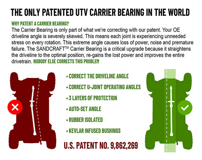 Sandcraft RCR Motorsports Sandcraft - Carrier Bearing - 2020-2022 PRO XP 2 SEAT